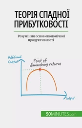 Теорія спадної прибутковості