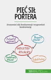 Pięć sił Portera