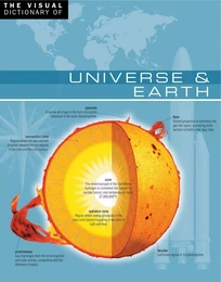 The Visual Dictionary of Universe & Earth